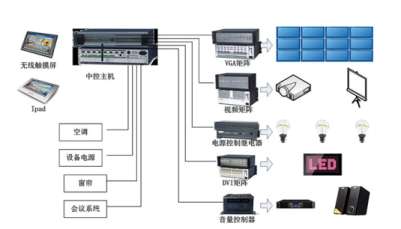 ������ϵ�y(t��ng)���g�İl(f��)չڅ��